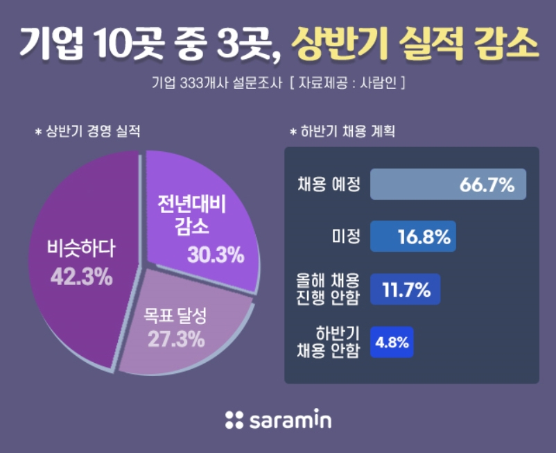 [사람인 제공]