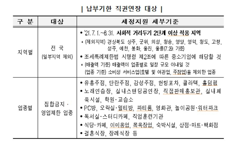 〈자료: 국세청〉