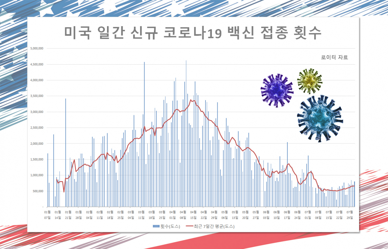 [로이터 자료]