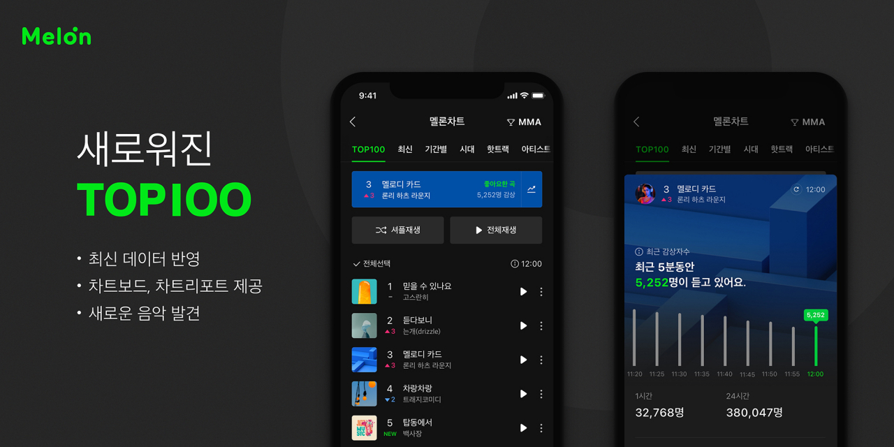 [멜론 제공]