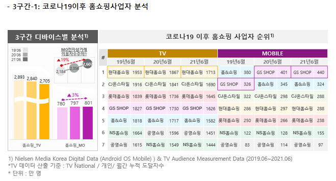 [닐슨코리안클릭 제공]