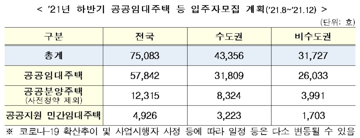 [국토교통부 제공]