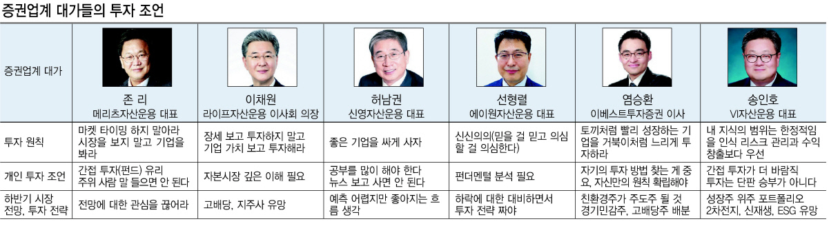 “계속 간다, 절대 팔지 말아라”…대가들이 말하는 투자의 정석