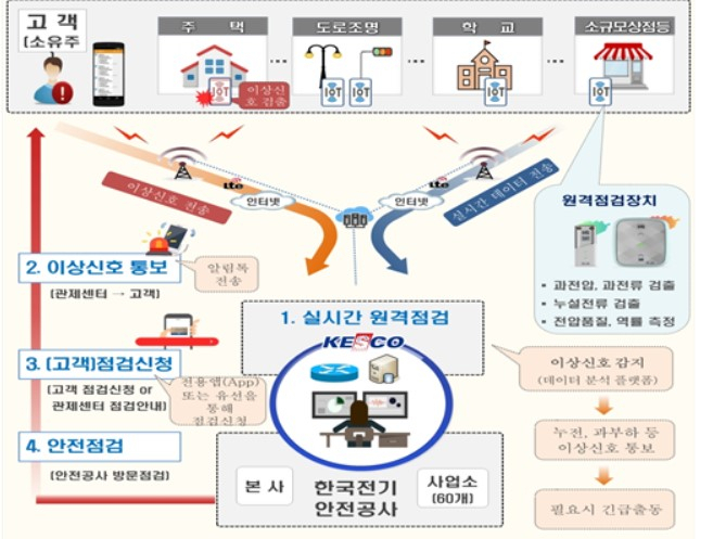 〈자료:산업통상자원부〉