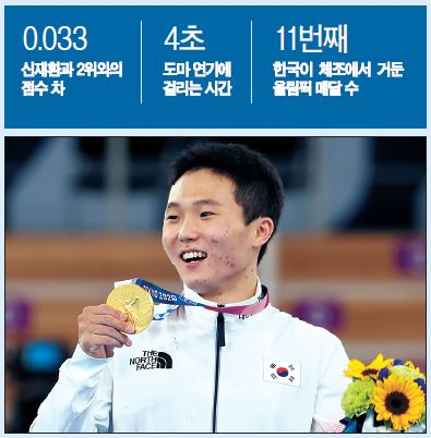 체조 국가대표 신재환이 2일 일본 아리아케 체조경기장에서 열린 도쿄올림픽 남자 기계체조 도마 결선에서 금메달을 획득한 후 시상대에 올라 환하게 웃고 있다. [연합]