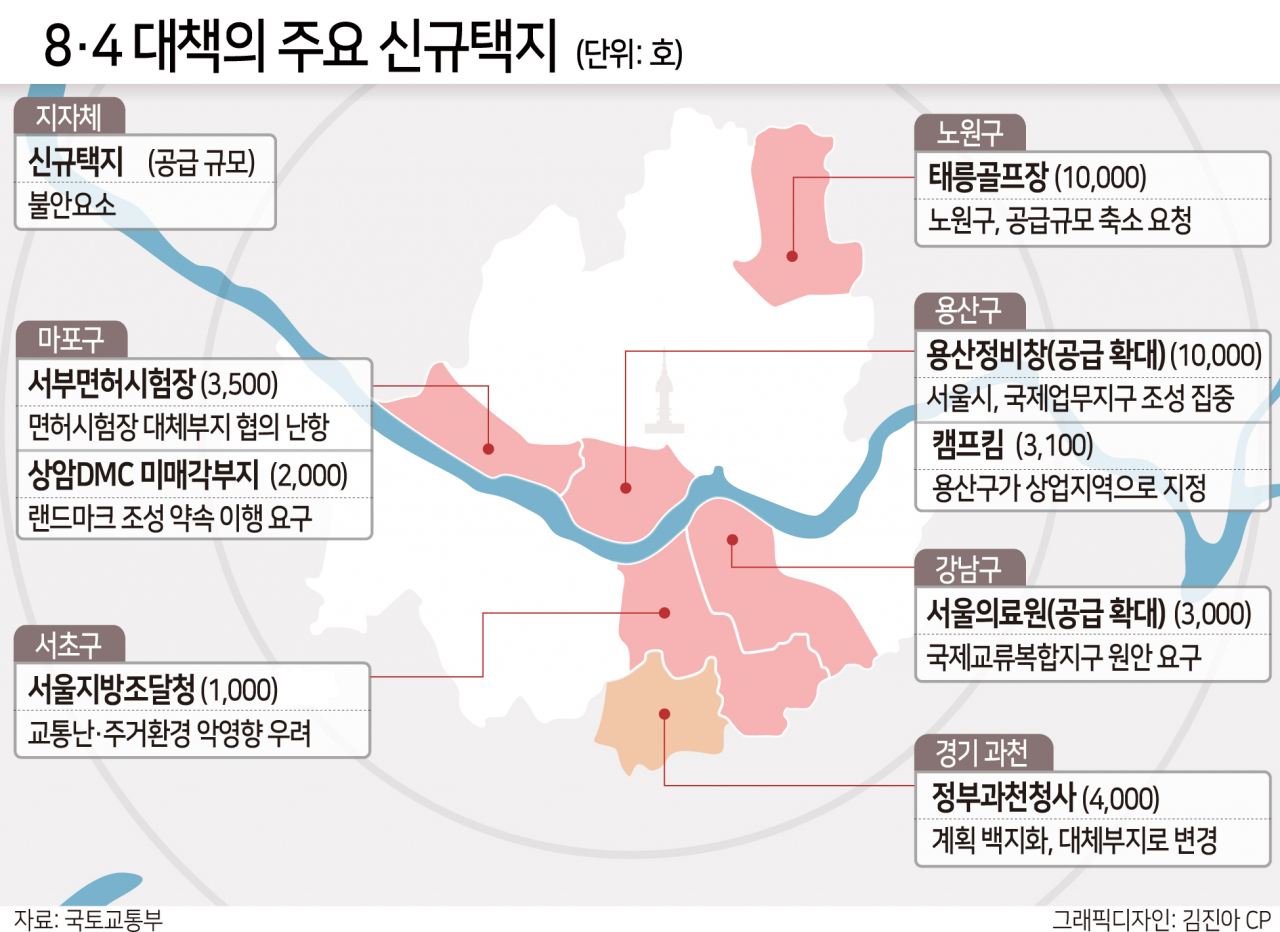 불확실성 커지는 8·4 대책 신규택지…공급은 ‘감감무소식’