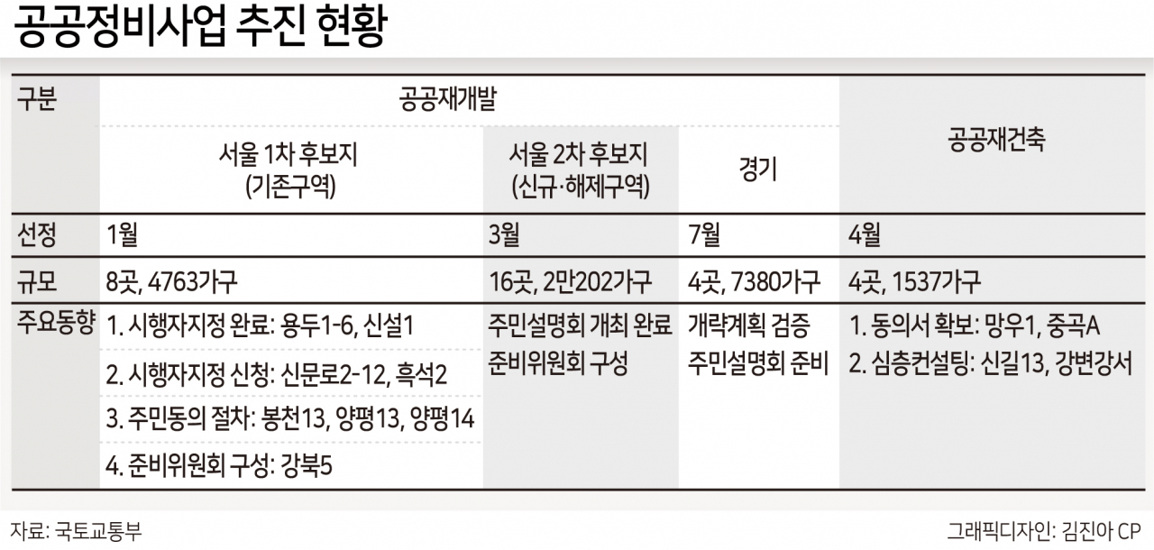 공공재건축은 ‘안갯속’·공공재개발은 ‘주민반발’…용두사미 8·4대책 [부동산360]