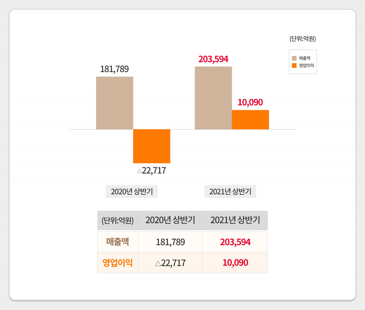 [SK이노베이션 제공]