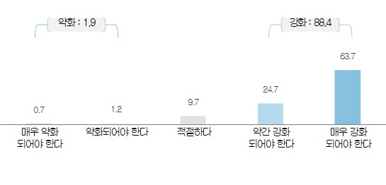 [서울시 제공]
