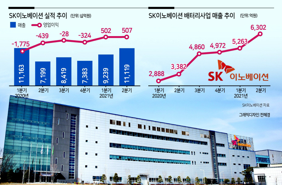 SK이노베이션 충남 서산 배터리공장 전경. [SK이노베이션 제공]