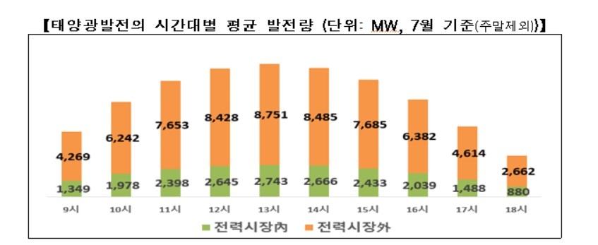 [산업통상자원부 자료]