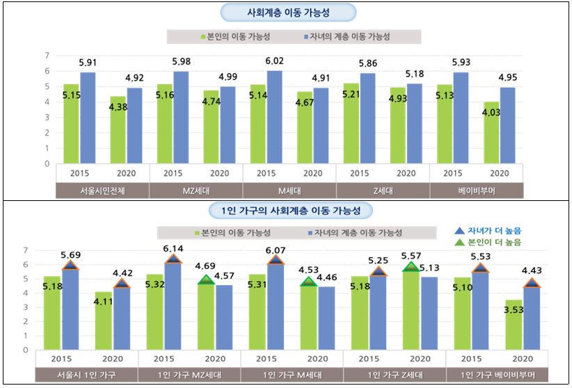 [서울시 제공]