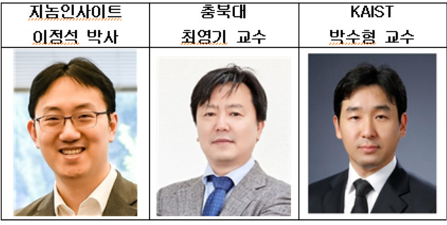 코로나19 감염 시 특정 면역세포에 따른 폐 손상 기원을 규명한 주요 연구진. [KAIST 제공]