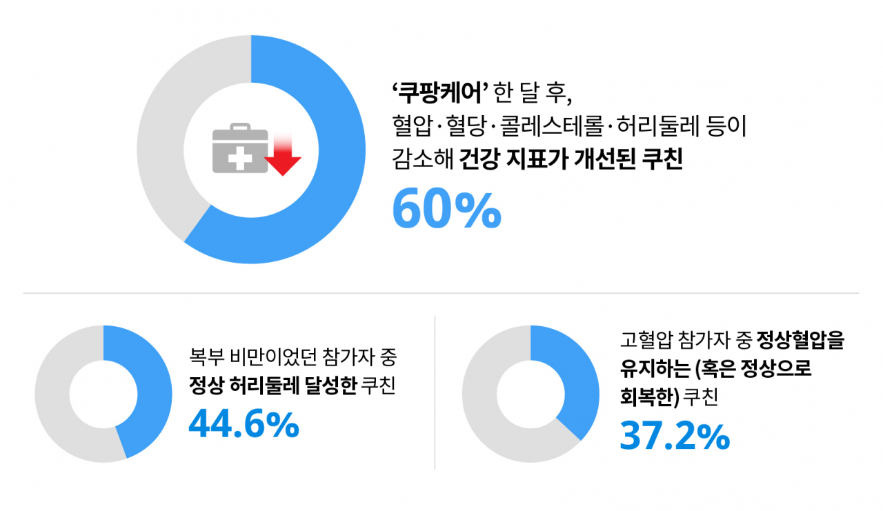 [쿠팡 제공]