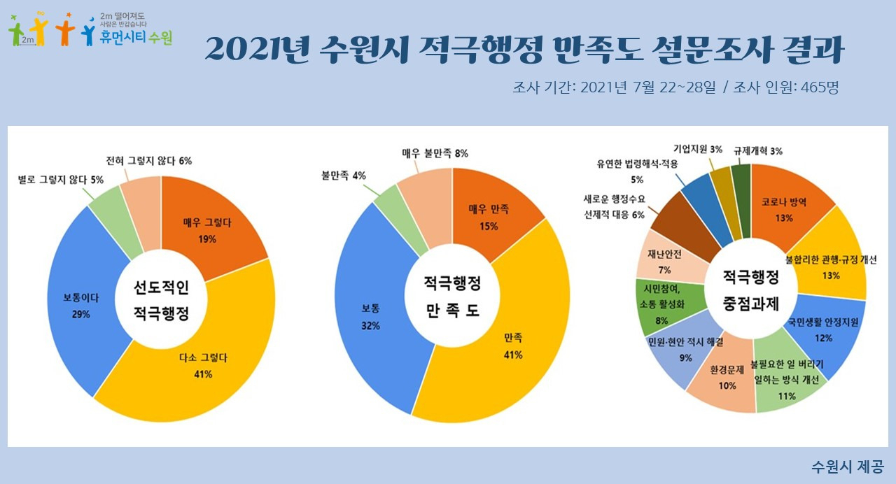 [수원시 제공]