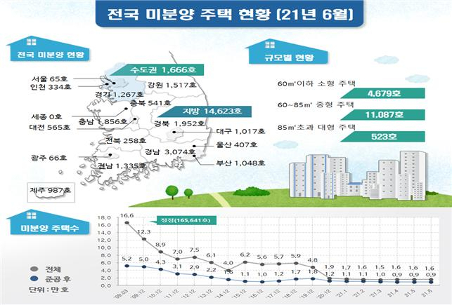 [국토교통부 제공]