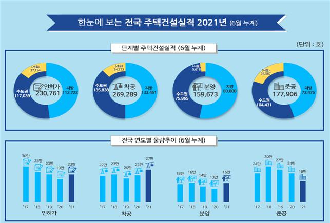 [국토교통부 제공]