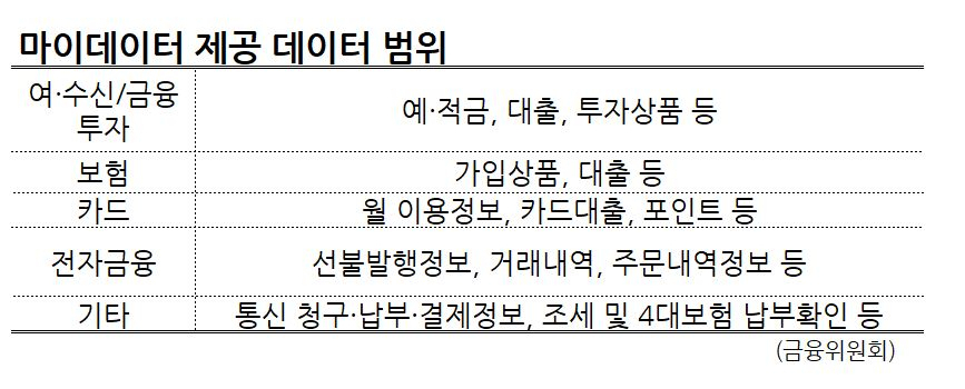 [은행시대의 종말⑦] 마이데이터, 자산관리 시장 ‘게임체인저’ 되나