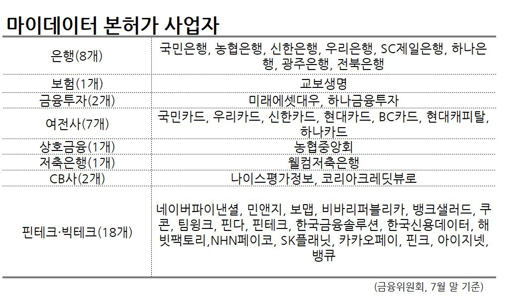 [은행시대의 종말⑦] 마이데이터, 자산관리 시장 ‘게임체인저’ 되나