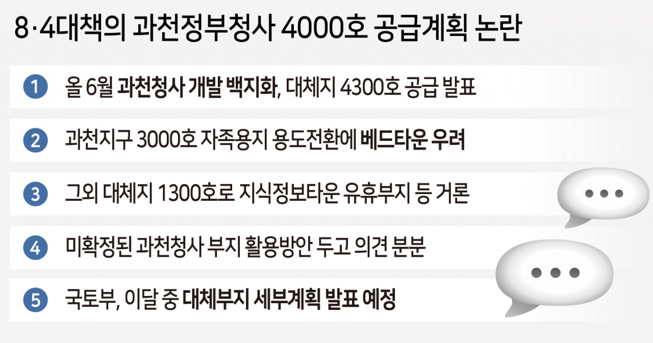 과천청사 대체 1300가구 입지로 ‘지식정보타운’ 거론…사전청약 물량도 확대 [부동산360]