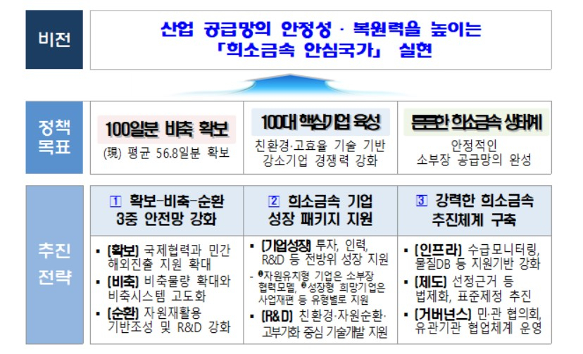 〈자료: 산업통상자원부〉