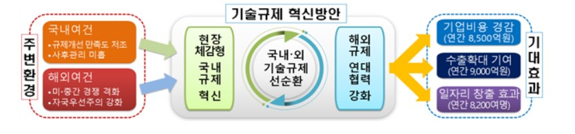 〈자료: 산업통상자원부〉