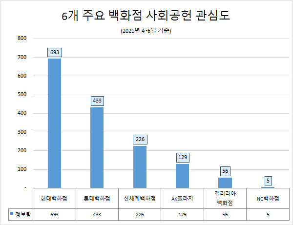 [글로벌빅데이터연구소 제공]