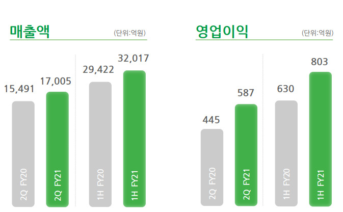 [CU 제공]