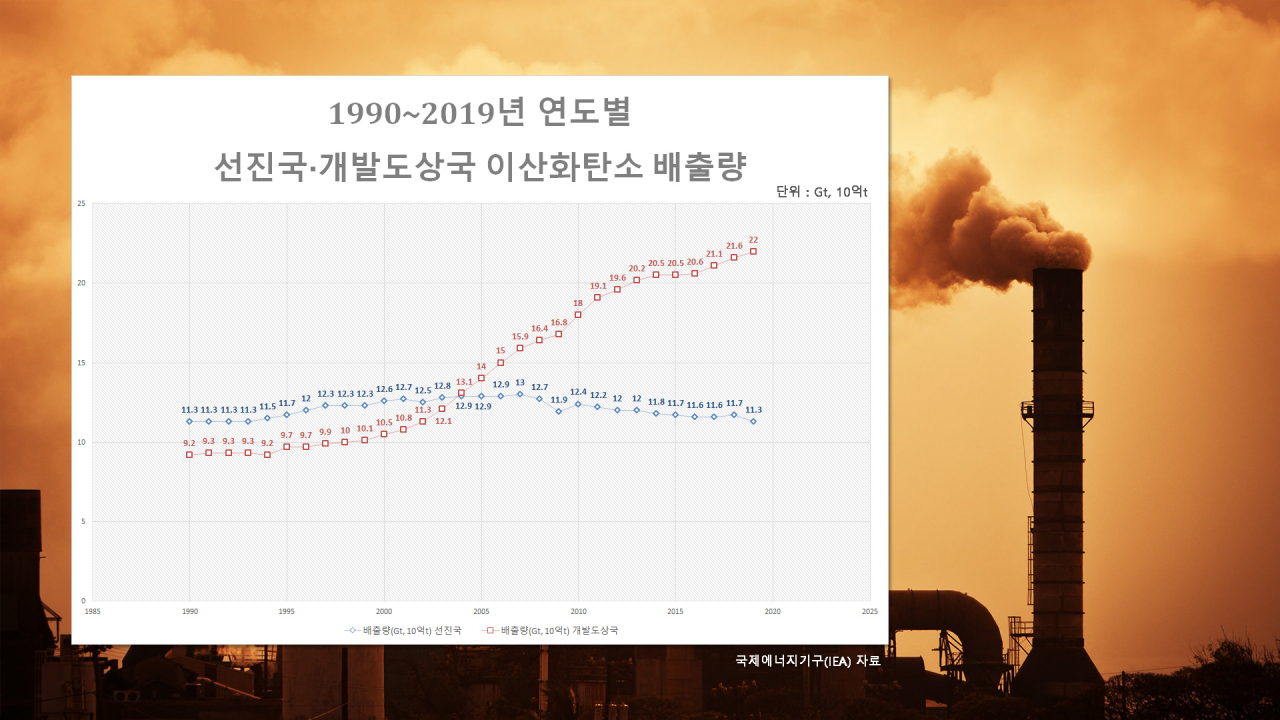 [국제에너지기구(IEA) 자료]