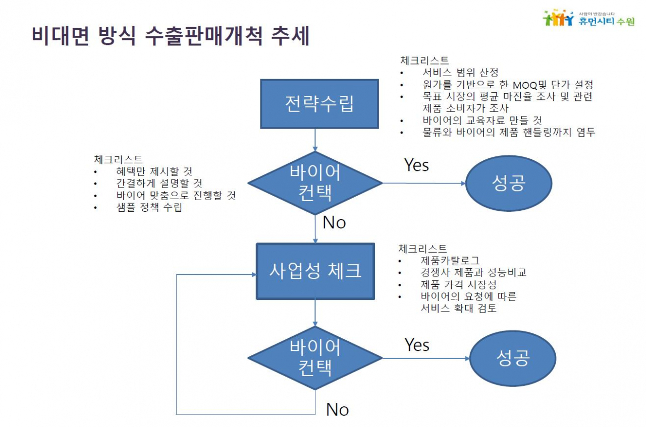 [수원시 제공]