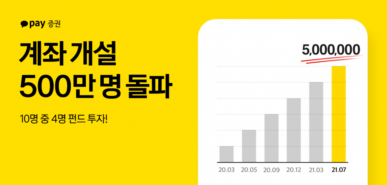 [자료제공=카카오페이증권]