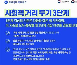 사회적 거리두기 3단계 2주 연장