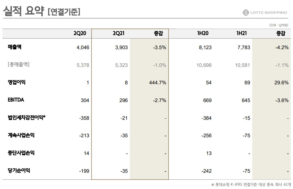 [롯데쇼핑 제공]