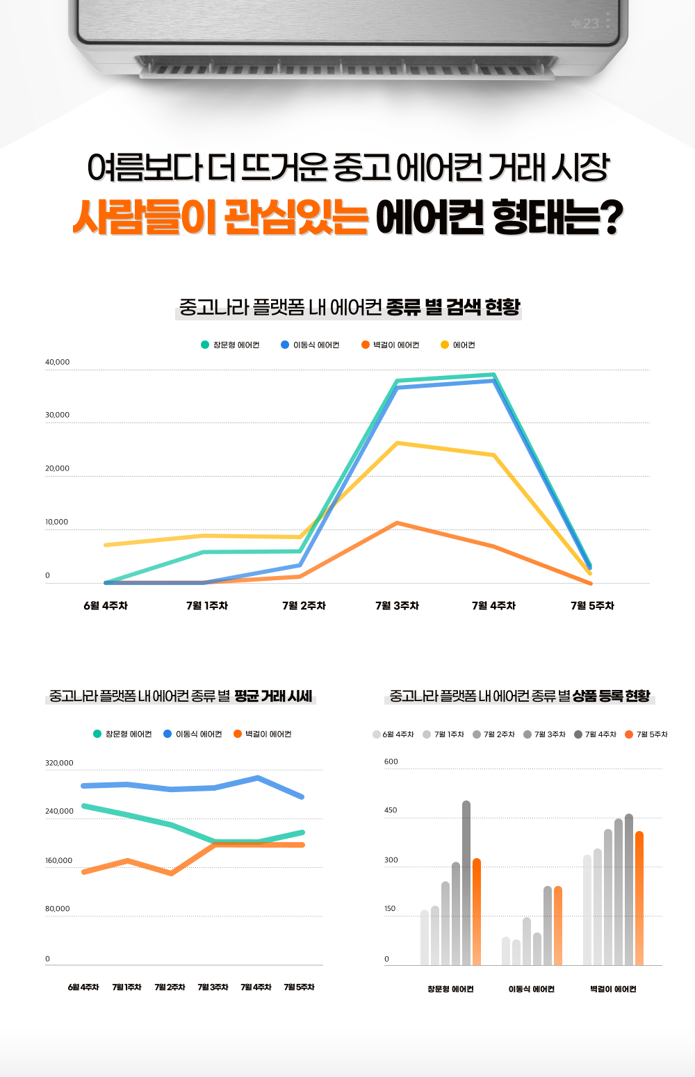 중고나라 제공