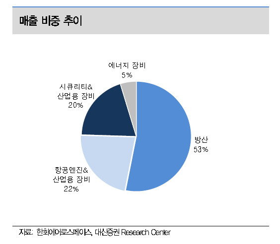 [제공=대신증권]