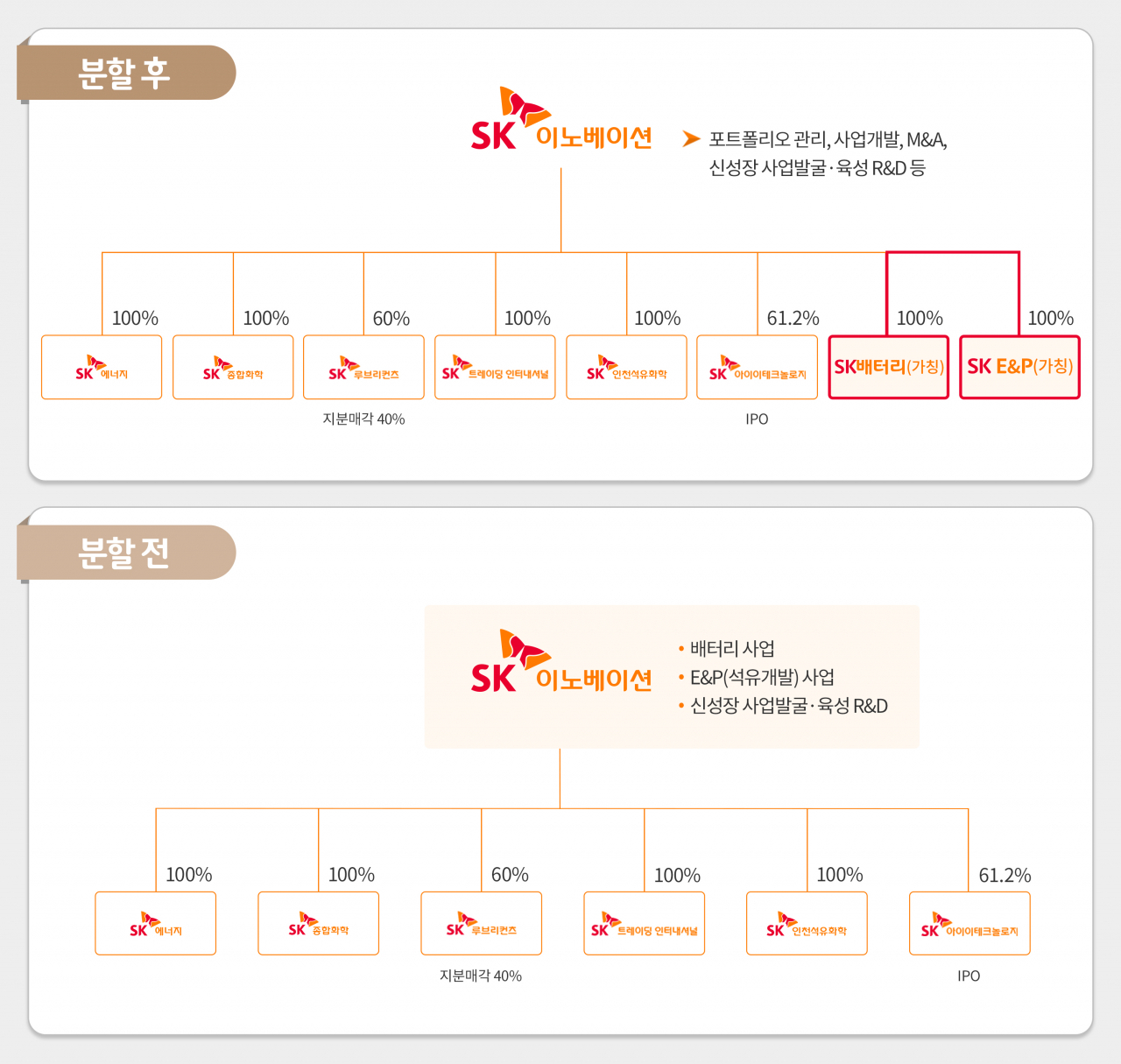 [SK이노베이션 제공]