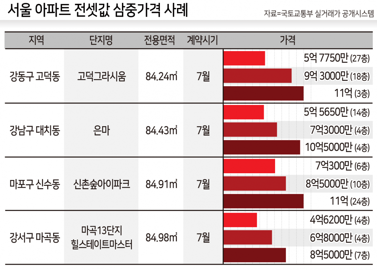 [그래픽: 김진아CP, 헤럴드경제 DB]