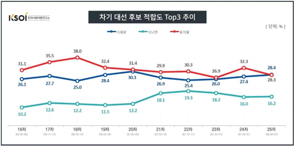 한국사회여론연구소 홈페이지 캡처.