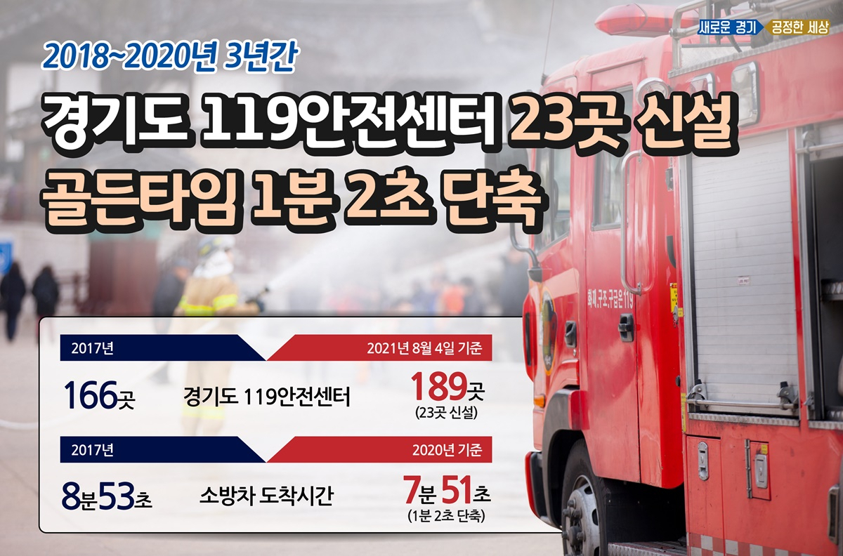 [경기도 제공]