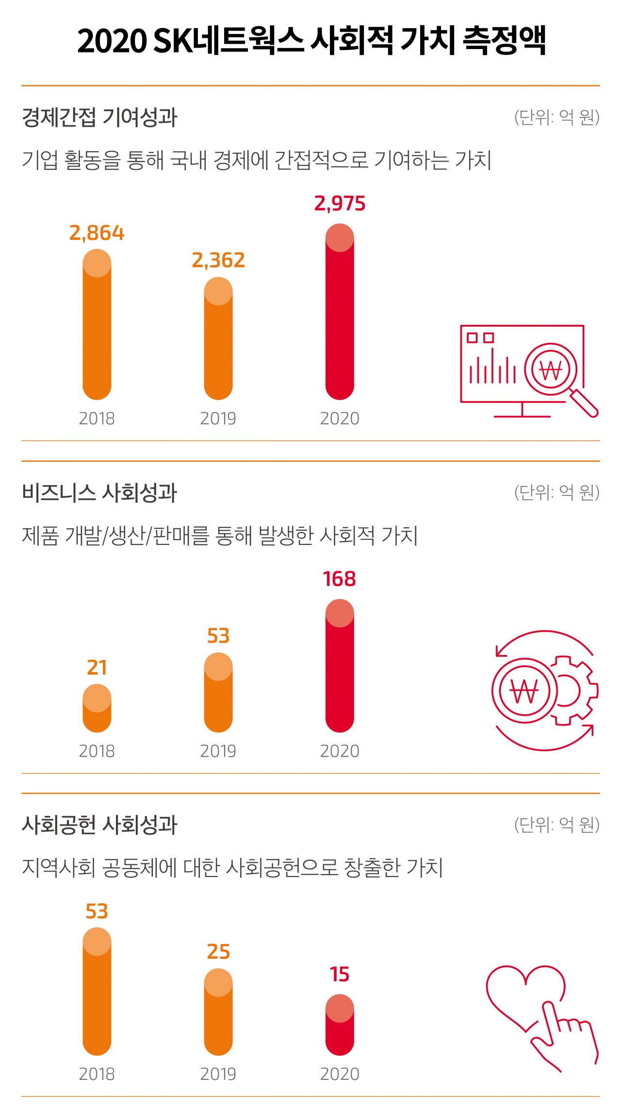 [SK네트웍스 자료]