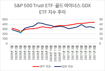 인베스팅닷컴