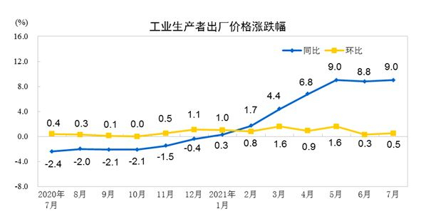 [중국 국가통계국]