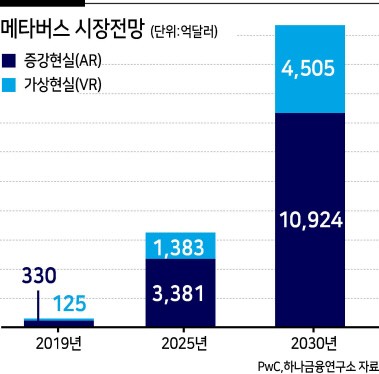 금융도 메타버스로 이주해야 산다 [은행시대의 종말 ⑤금융 ‘아바타의 시대’]