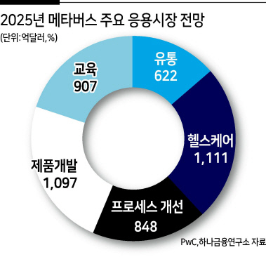 금융도 메타버스로 이주해야 산다 [은행시대의 종말 ⑤금융 ‘아바타의 시대’]