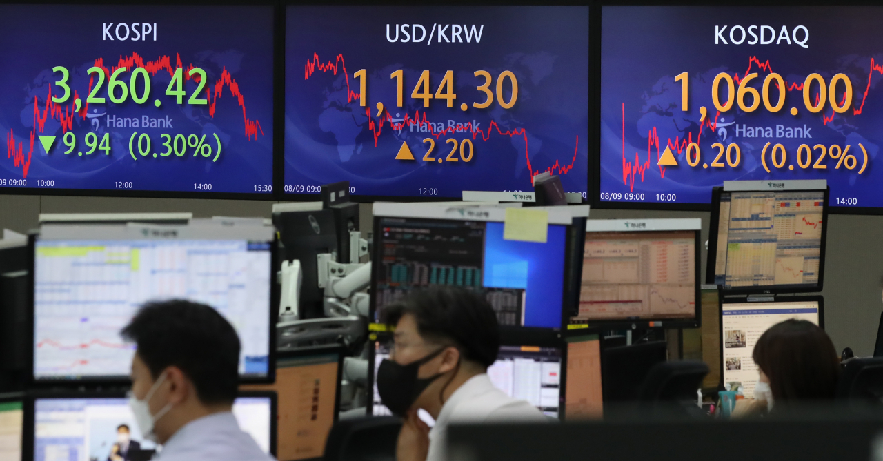 코스피가 9일 하락 마감했다. 이날 코스피는 전 거래일보다 9.94포인트 내린 3,260.42에 거래를 마치며 사흘 연속 하락했다. 코스닥지수는 전장보다 0.20포인트 오른 1,060.00으로 마감했다. 사진은 이날 오후 서울 중구 하나은행 본점 딜링룸. 연합뉴스