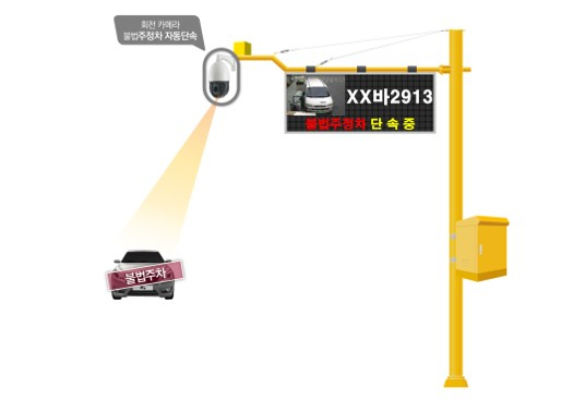 성동구 실시간 불법주정차 CCTV 조감도. [서울시 제공]