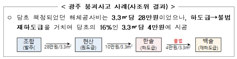 광주 붕괴사고의 불법 하도급 사례. [국토교통부 제공]
