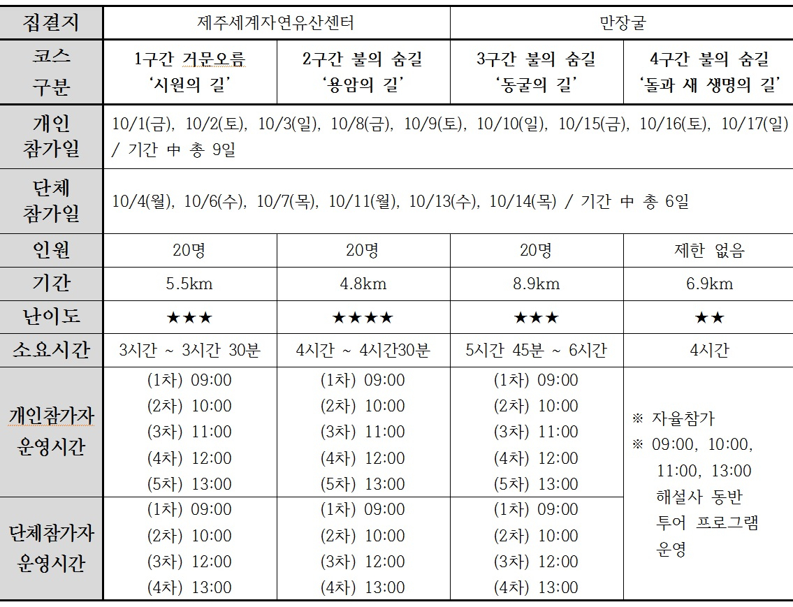 워킹투어 일정과 방법