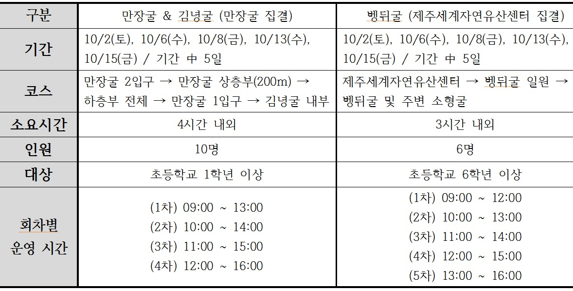 국민 탐험대 일정과 대상