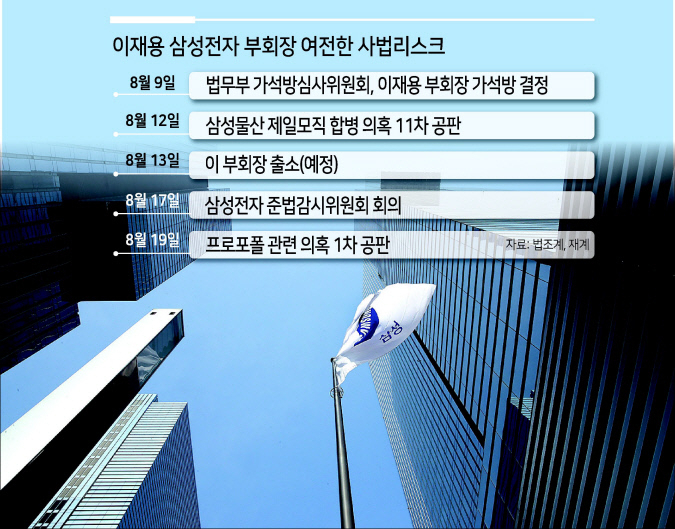 삼성전자 서초사옥 [연합]